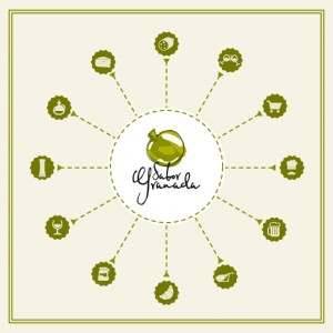 Sabor Granada Mapa alimentario
